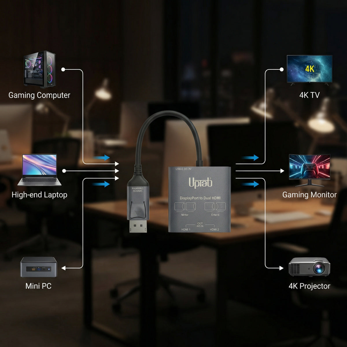 Diagram showing a USB adapter connecting to various devices like a gaming computer, laptop, and monitor.